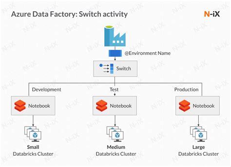 what are the activities in azure data factory